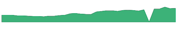 ATRO 1y chart