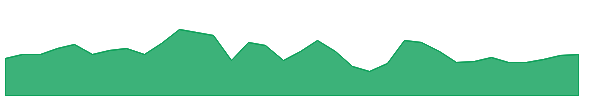 ATUS 1y chart