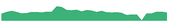 ATXG 1y chart