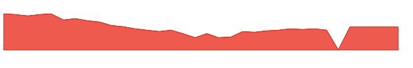 ATXS 1y chart