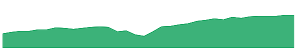 AUGW 1y chart