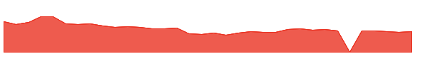 AURA 1y chart