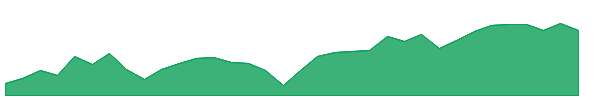 AUSF 1y chart