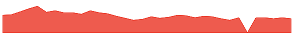 AVBP 1y chart