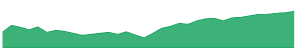 AVEE 1y chart