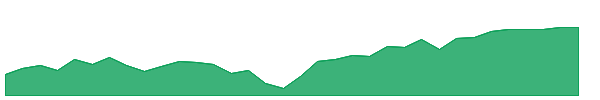 AVGV 1y chart