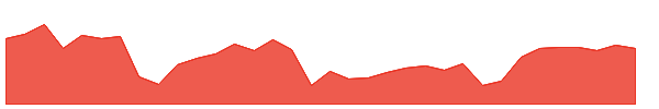 AVIE 1y chart