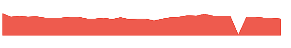 AVIR 1y chart