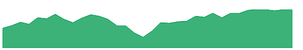 AVLV 1y chart