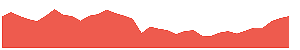 AVMU 1y chart