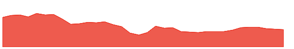 AVNT 1y chart