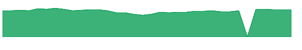 AVPAX 1y chart