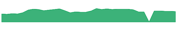 AVPT 1y chart