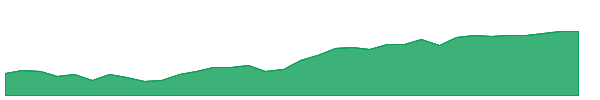 AVSD 1y chart