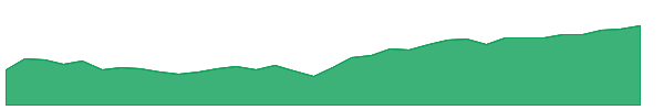 AVSE 1y chart