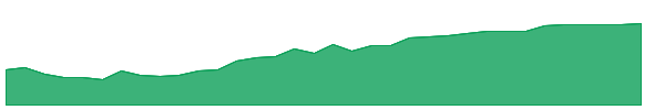 AVSF 1y chart