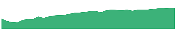 AVUQ 1y chart