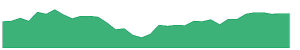 AVUV 1y chart
