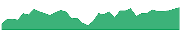 AWAY 1y chart