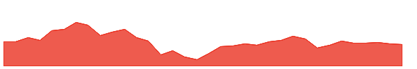 AWEG 1y chart
