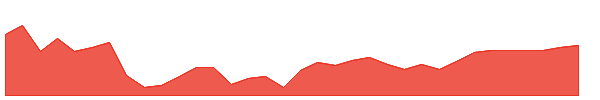 AWP 1y chart