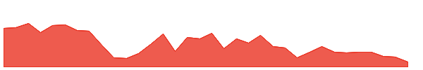 AWR 1y chart