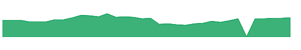 AXGN 1y chart