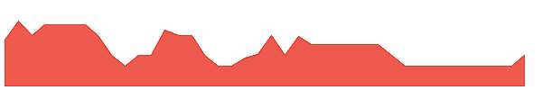 AXINU 1y chart