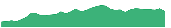 AXS 1y chart