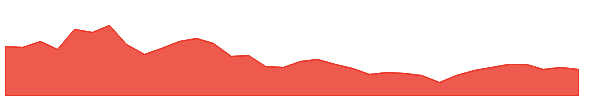AXTA 1y chart
