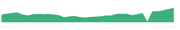 AXTI 1y chart