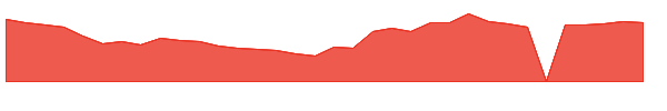 AYTU 1y chart