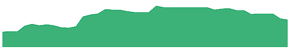 AZNH 1y chart