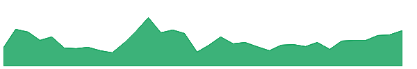 BABO 1y chart