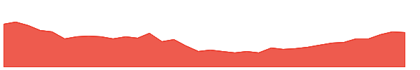 BAC-PO 1y chart