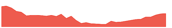 BAC-PP 1y chart