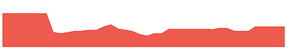 BACC 1y chart