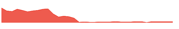 BACK 1y chart