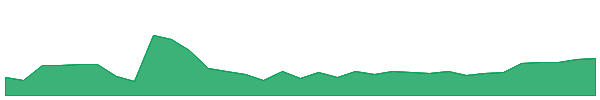 BAERW 1y chart