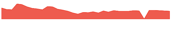 BAER 1y chart