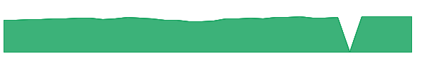 BAFAX 1y chart