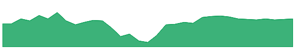 BAFWX 1y chart