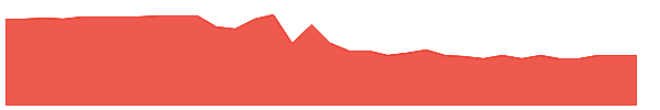 BALY 1y chart