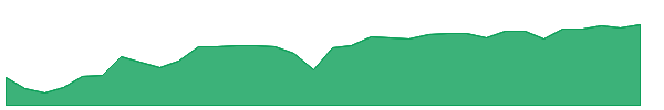 BANC-PF 1y chart