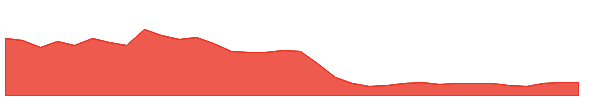 BARK-WT 1y chart