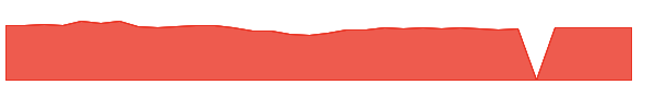 BASAX 1y chart