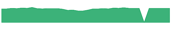 BAWAX 1y chart