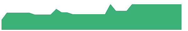 BAYAU 1y chart