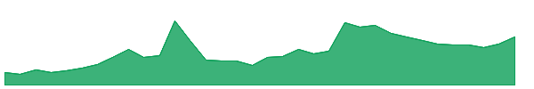 BBAI 1y chart