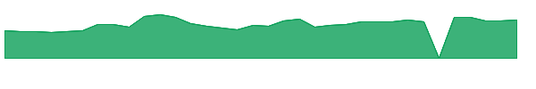 BBCP 1y chart
